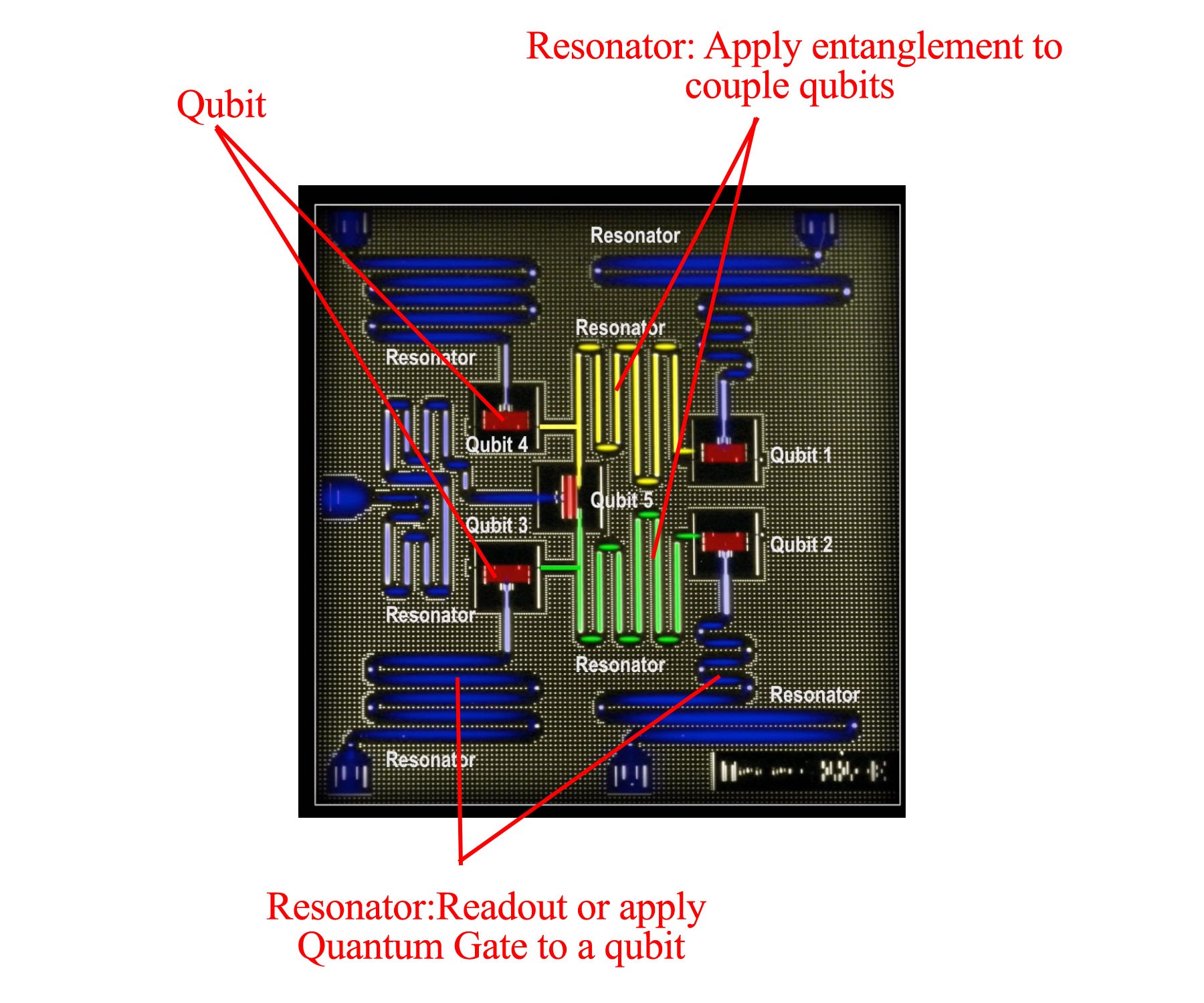 7 qubit chip with elements highlighted