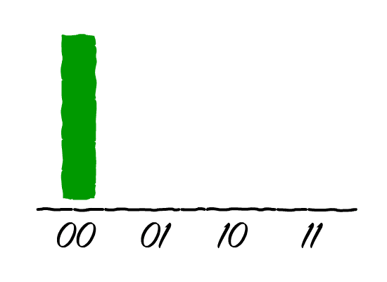 Estado al 50% de probabilidad entre 00 y 01