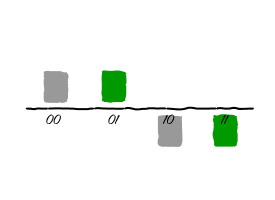 Fenómenos de interferencia