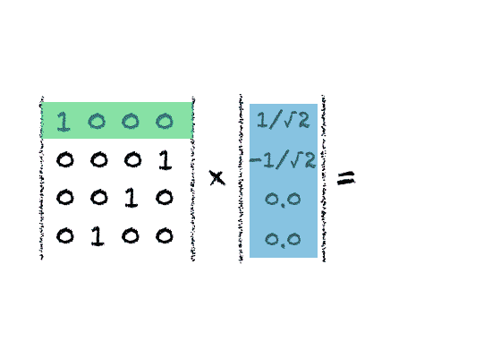 Aplicar la puerta CNOT es multiplicar su matriz por el vector de estados
